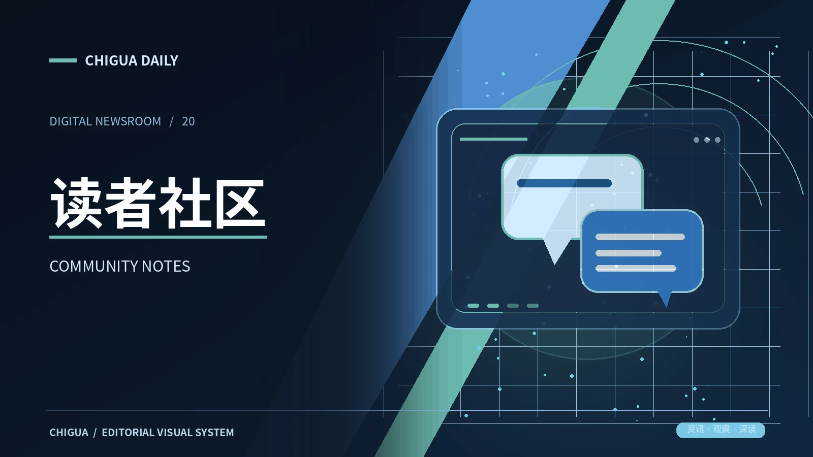 社区交流频道主题图